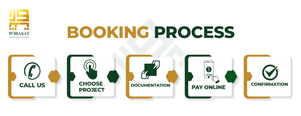booking process for customers