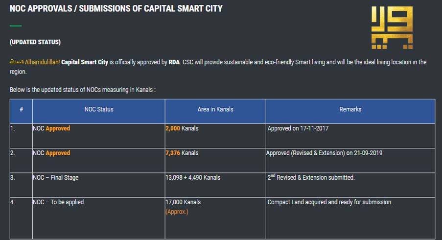 noc details capital smart city