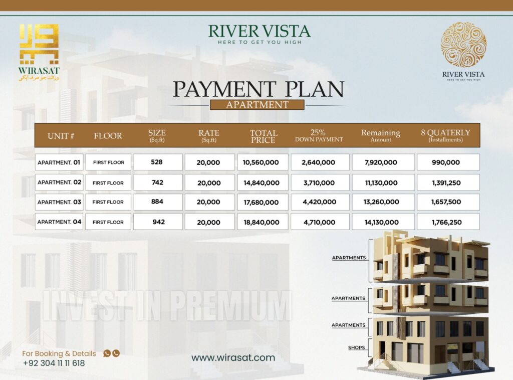 River Vista Islamabad Apartments Payment Plan