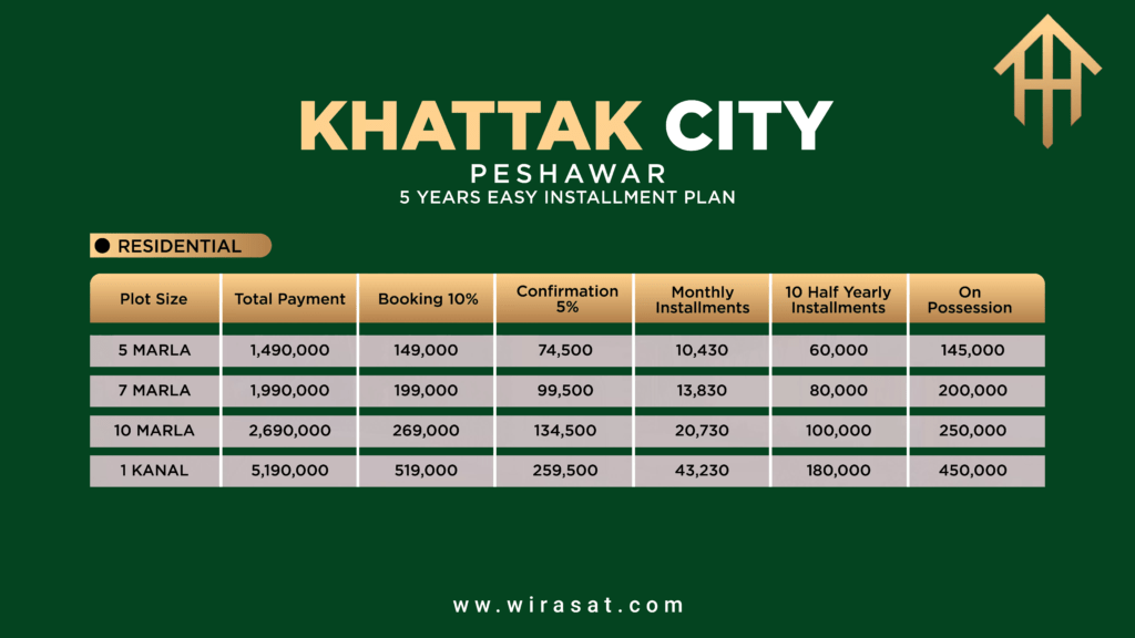 Khattak City Pabbi Payment Plan of 5 years easy installments 