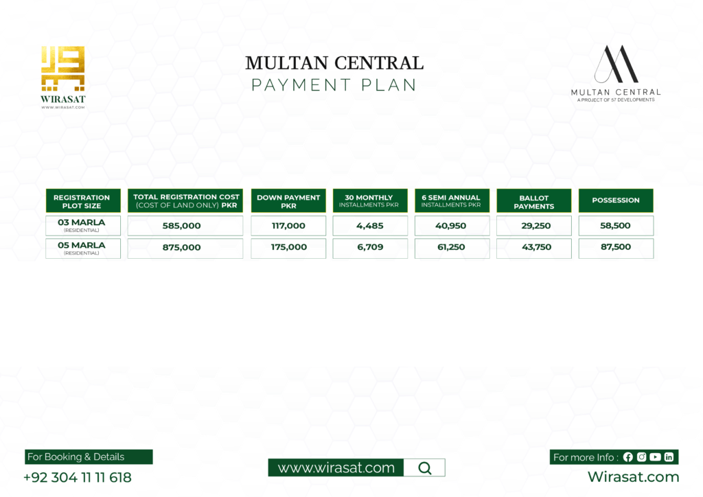 Multan Central Payment Plan