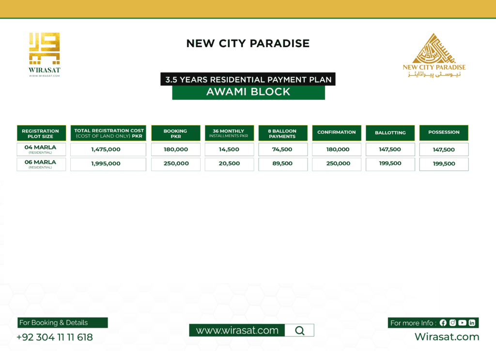 New City Paradise Awami Block Payment Plan