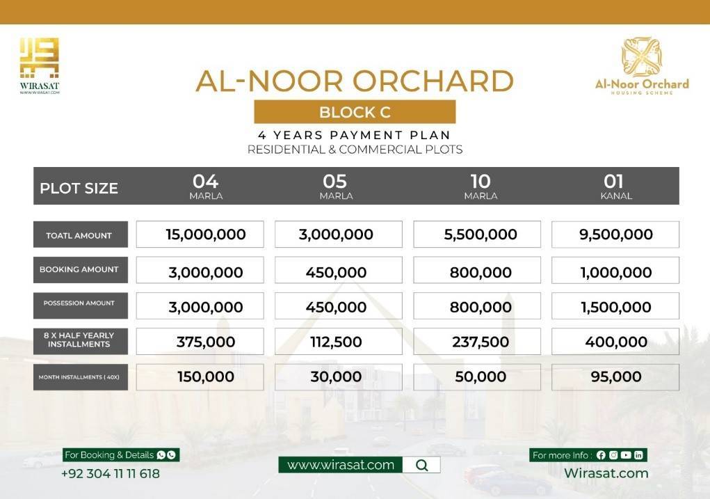 Al Noor Orchard Lahore