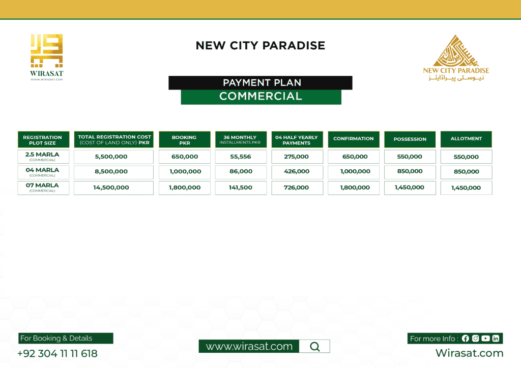 New City Paradise Commercial Plots Payment Plan