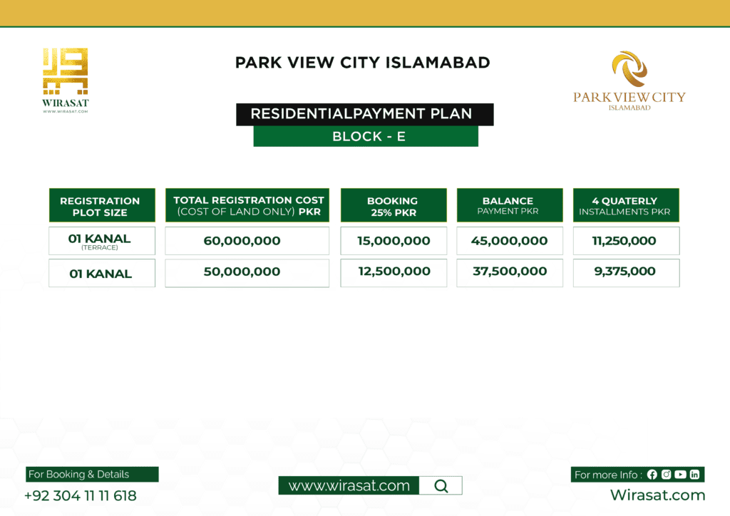 Park View City Islamabad E Block Payment Plan 