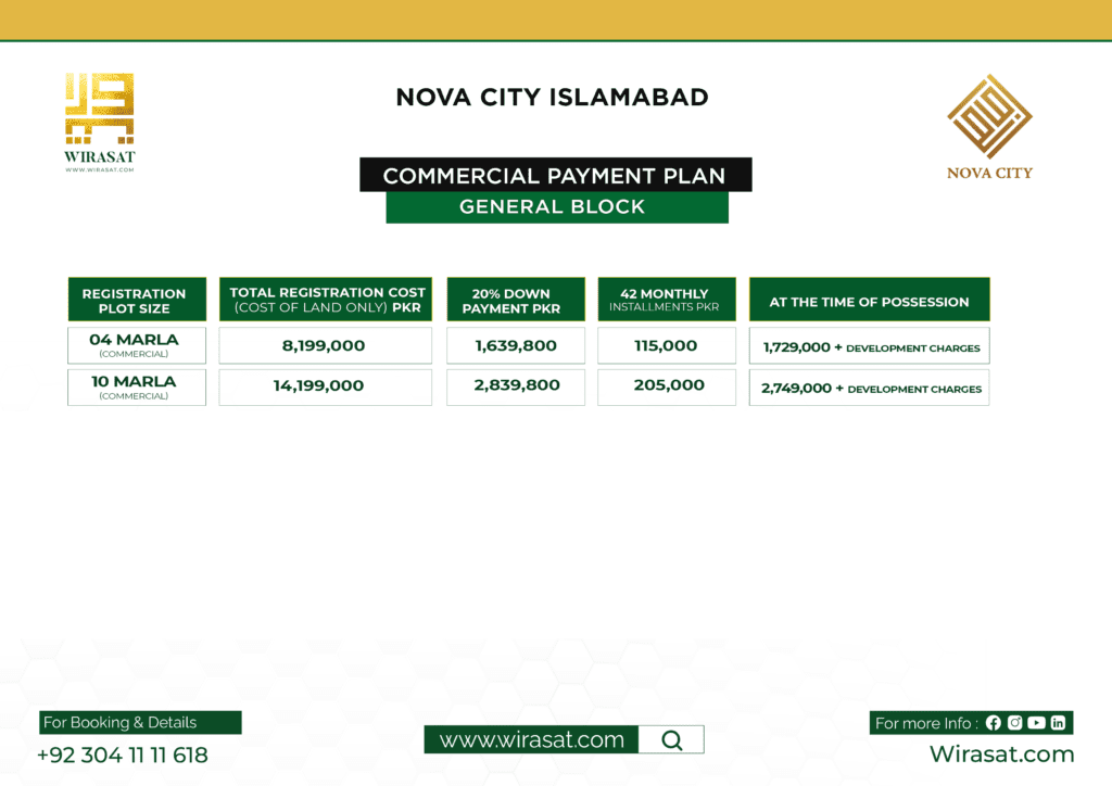 Nova City islamabad payment plan