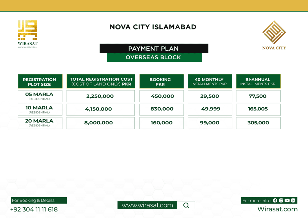 Nova City overseas block payment plan