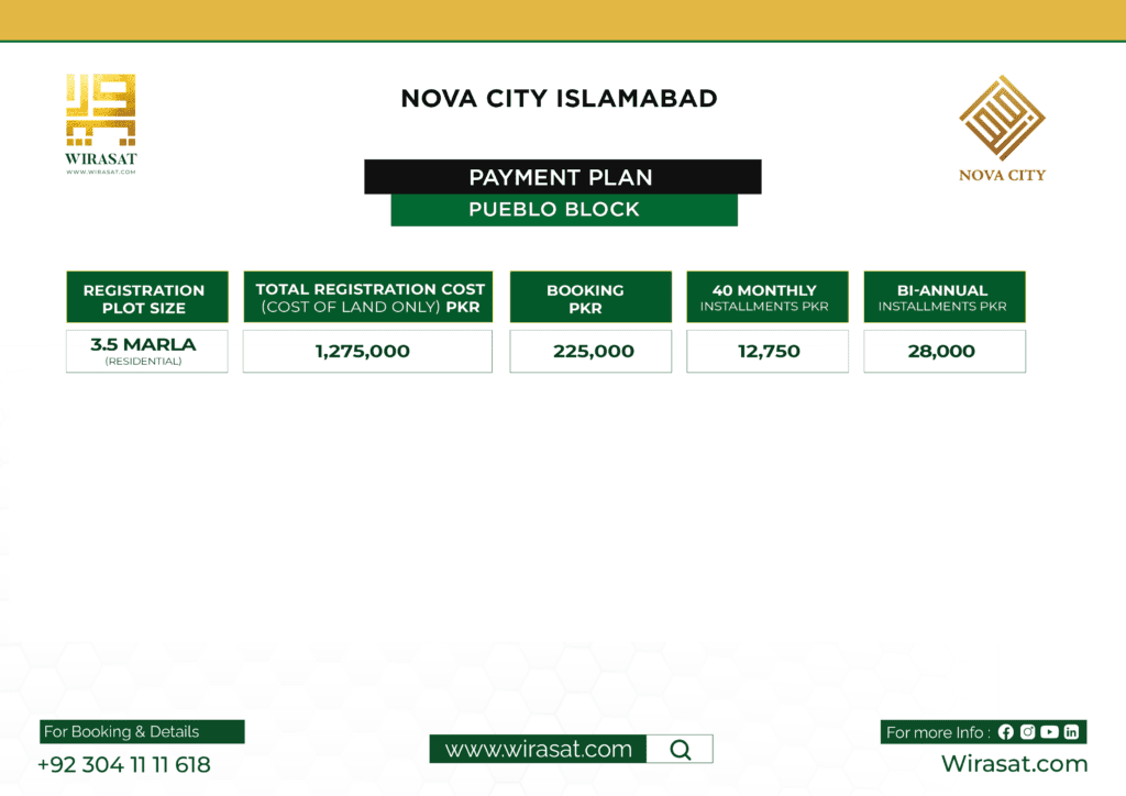 Nova City pueblo block payment plan
