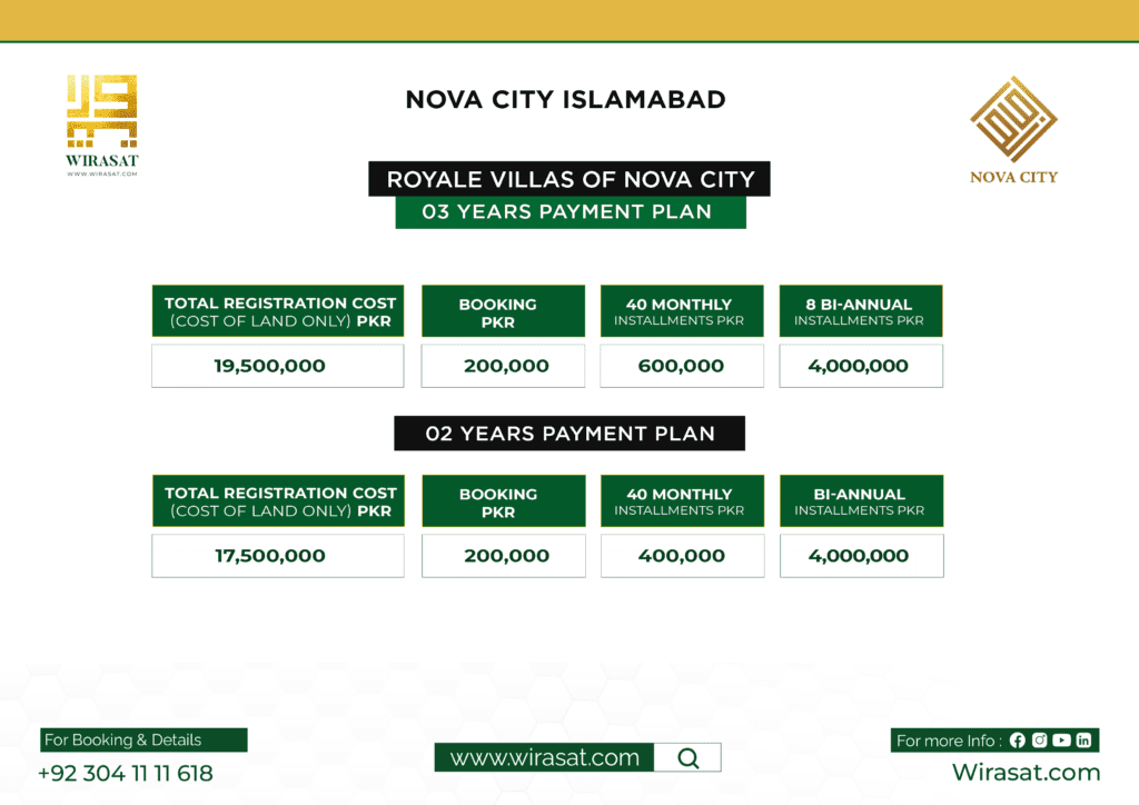 Nova City royale villas payment plan