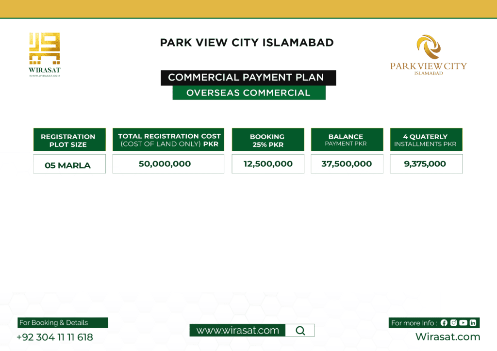 Park View City Islamabad Overseas Commercial Payment Plan