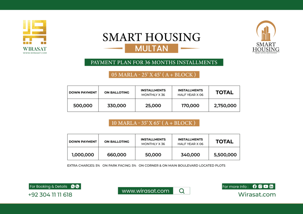 Smart Housing Multan Payment Plan