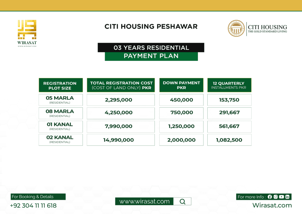 Citi Housing Peshawar 3 years residential plots payment plan