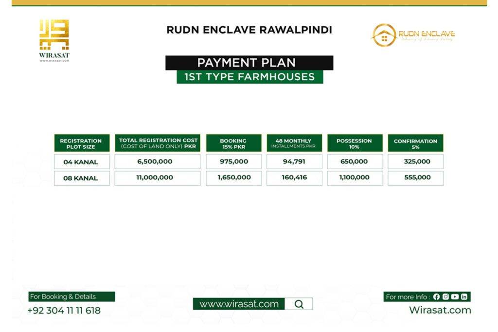 1st Category Farmhouse Payment Plan of rudn enclave 