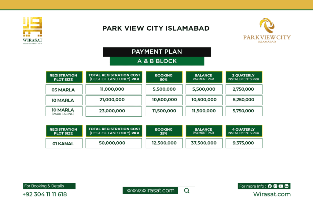 Park View City A and B Block Payment Plan