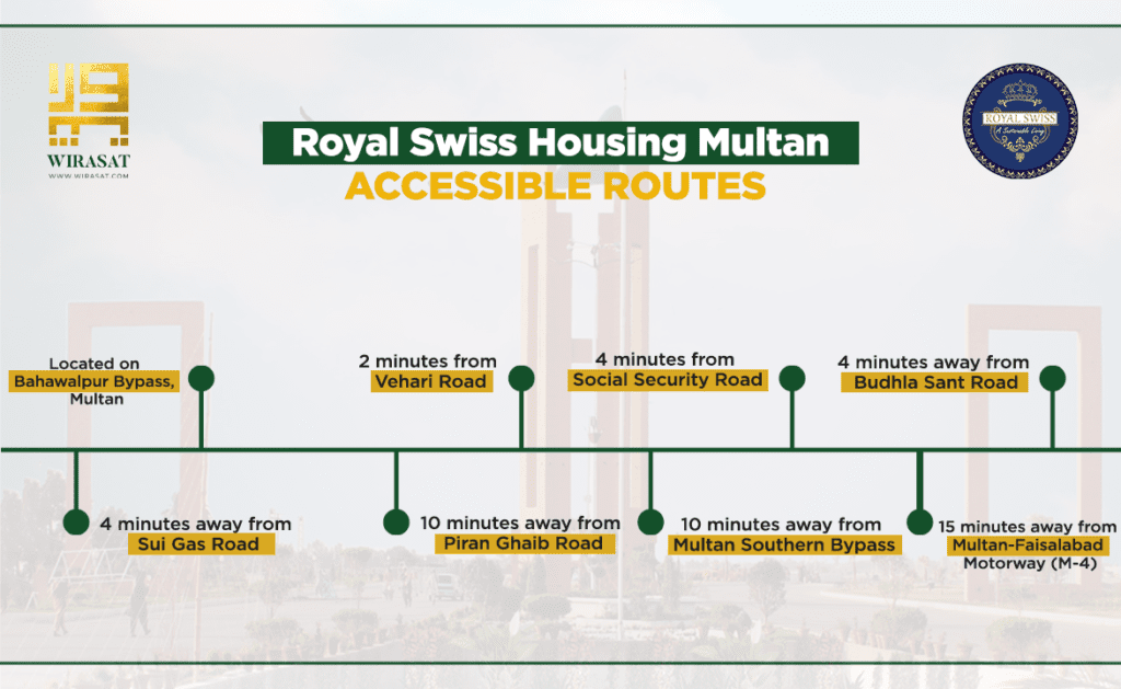 Royal Swiss Housing Multan access points having easy access from sui gas road, bahawalpur bypass, vehari road, multan southern bypass, m-4