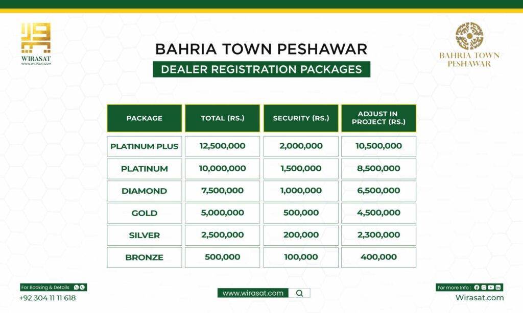bahria town peshawar dealer registration packages including platinum, diamond, gold, silver, 