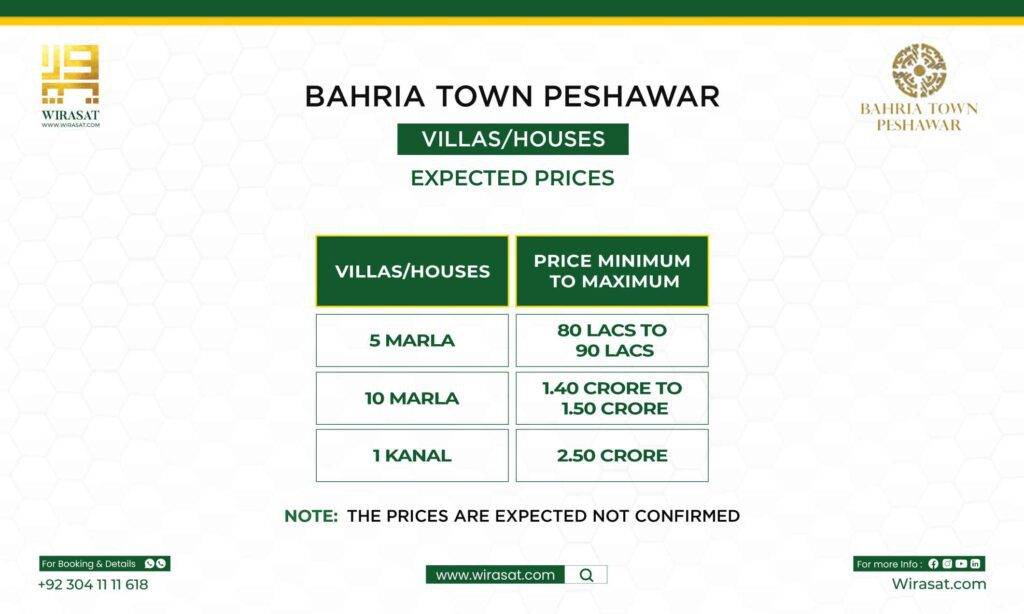 bahria town peshawar expected prices of the plots in the housing society