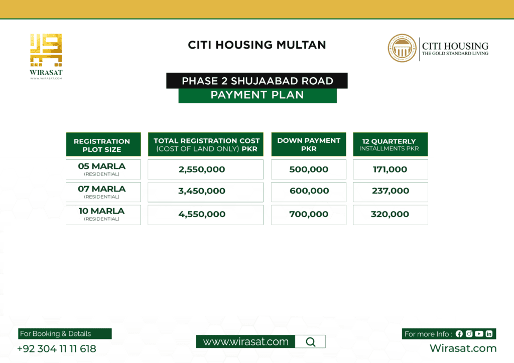 City Housing Phase II Payment Plan