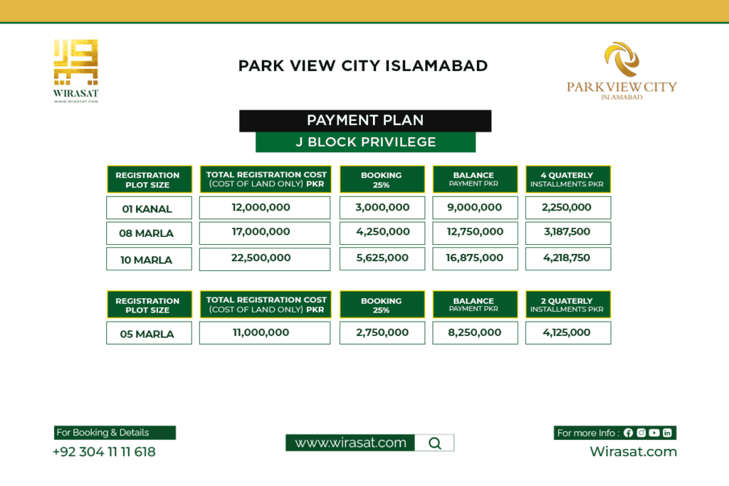 park view city J Block Payment Plan