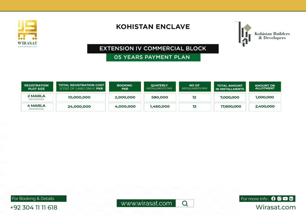 Kohistan Enclave Commercial Plots Payment Plan