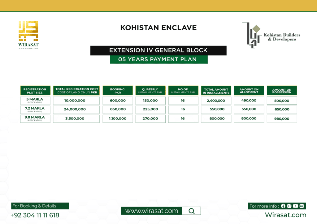 Kohistan Enclave General Block Payment Plan offering various sizes of plots om easy installments 