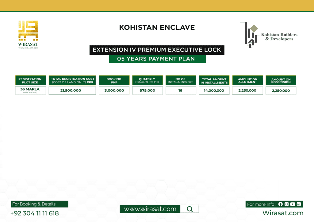 Kohistan Enclave Primum Executive Block Payment Plan