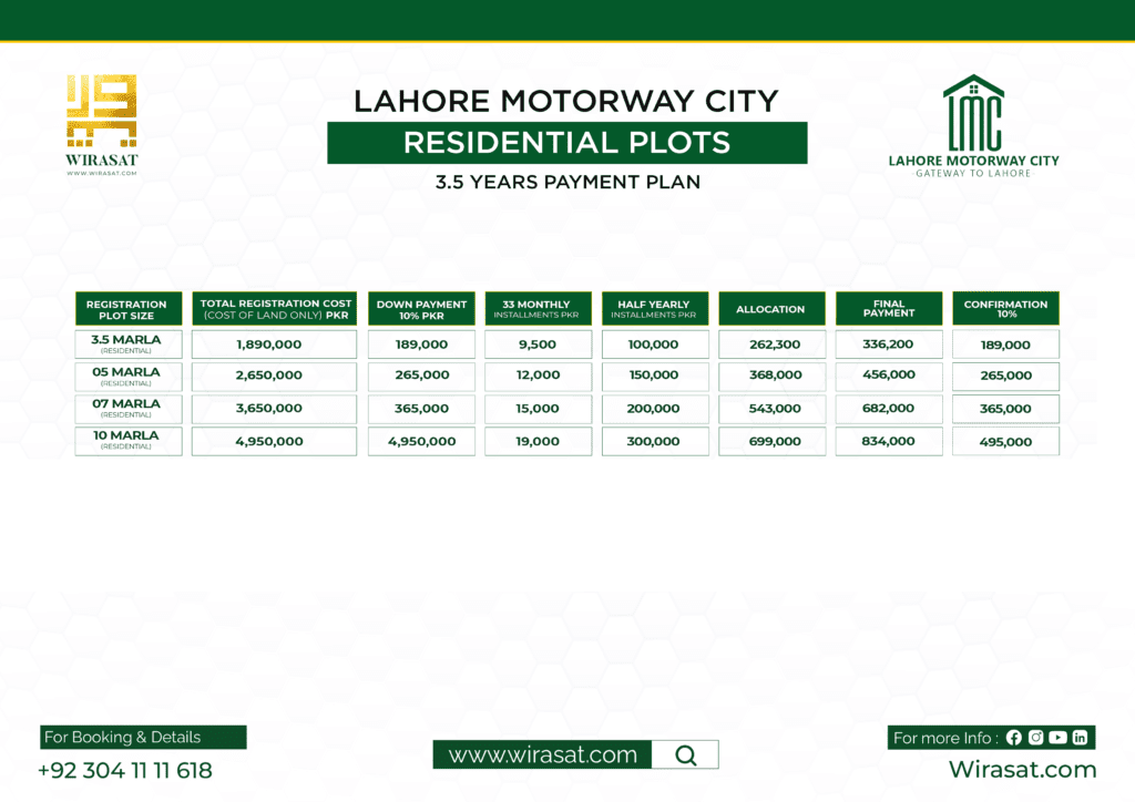Lahore Motorway City Residential plots payment plan 