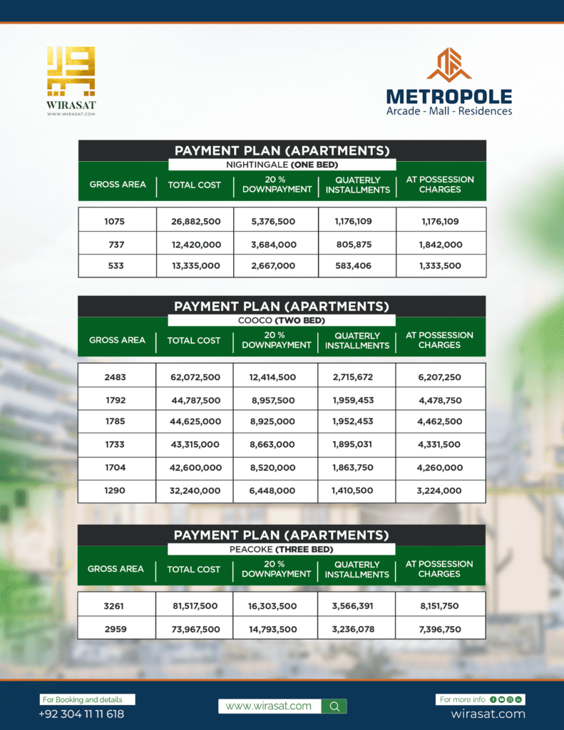 Metropole Arcade Apartments Payment Plan allowing the investor to book properties on 20% down payment 