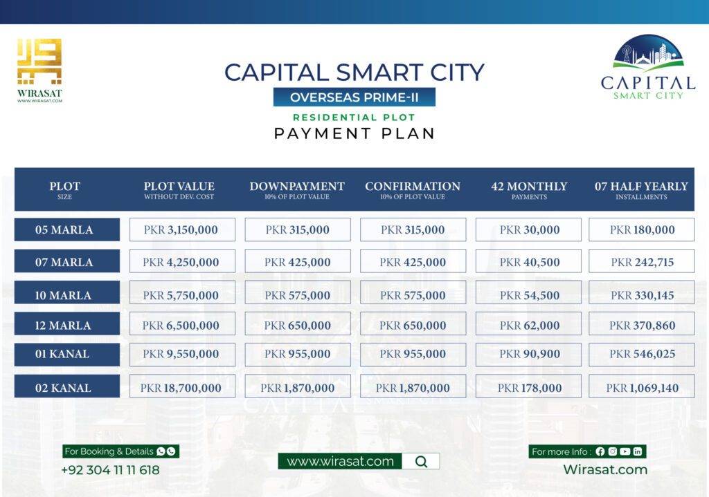 Capital Smart City overseas prime ii payment plan 