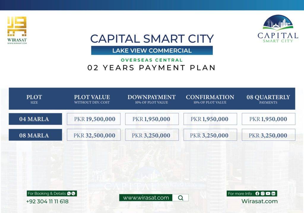 capital smart city overseas central payment plan