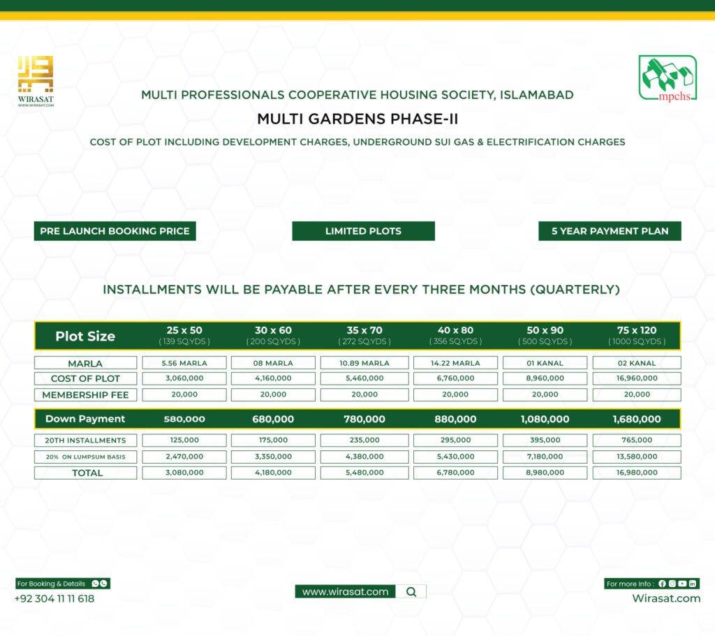 Multi Gardens Phase II Limited Plots Payment Plan