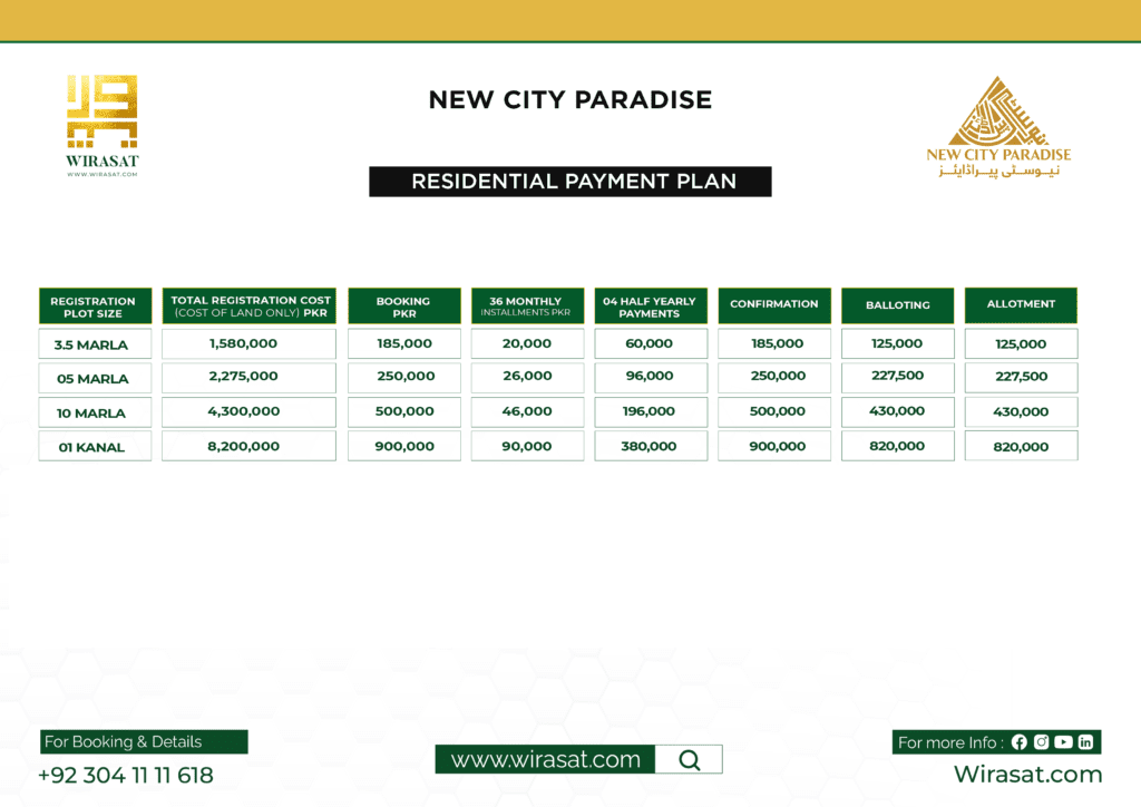 new city paradise updated payment plan 2023 for residential plots