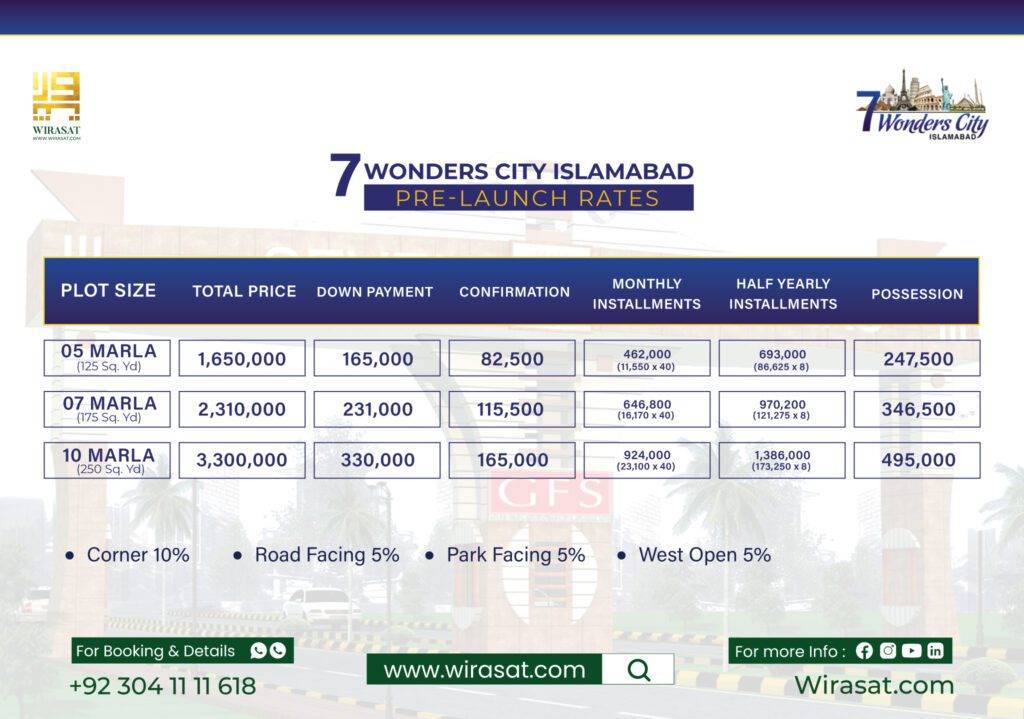 7 Wonders City Pre-Launch Payment Plan