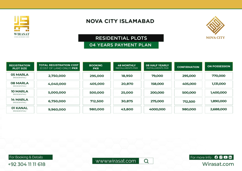 nova city updated payment plan 2023