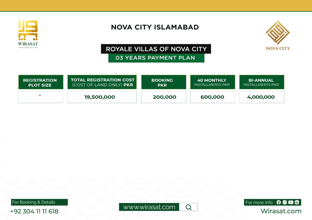 Royale villas payment plan nova city nova