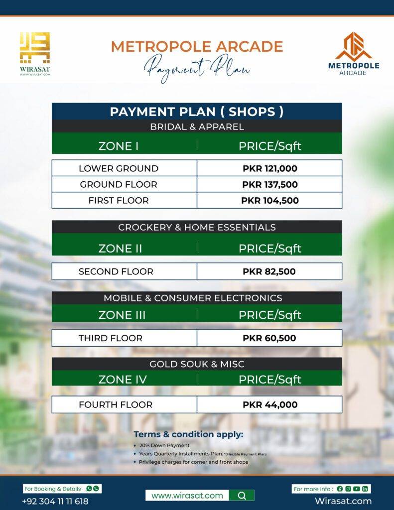 Metropole Arcade Shops Payment Plan of zone 1 , zone 2,  zone 3, and zone 4