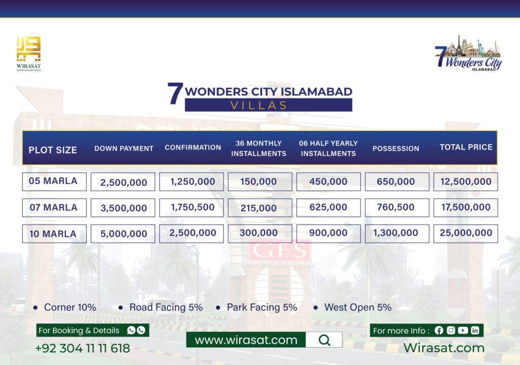 7 Wonders City Villas Payment Plan