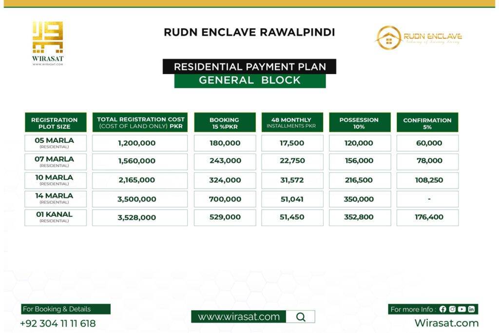 Rudn Enclave Rawalpindi General Block Payment Plan