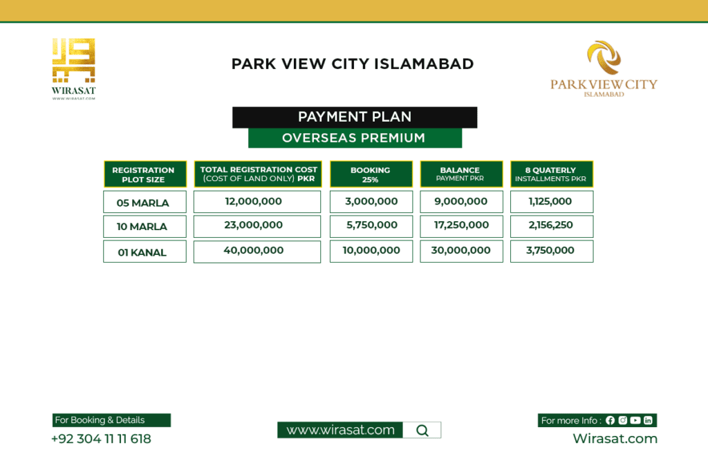 park view city Overseas Premium Payment Plan