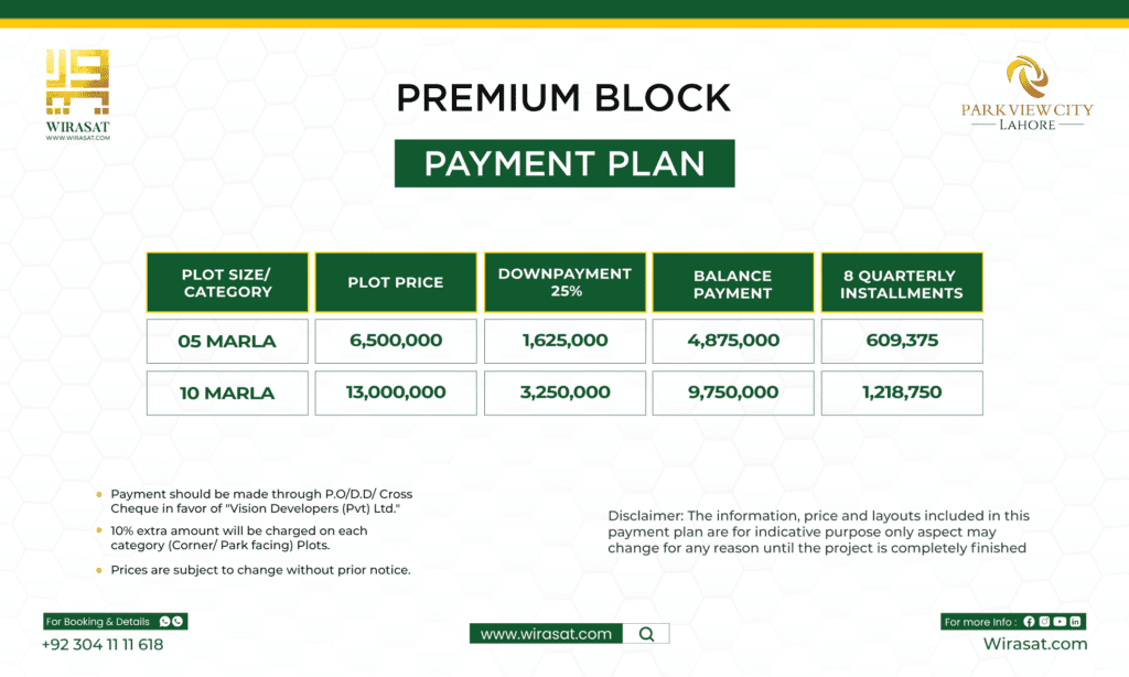 premium block payment plan of 5 marla and 10 marla, and down payment 25%