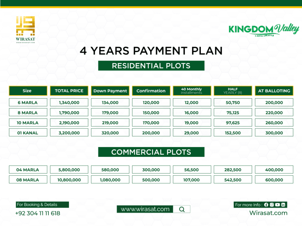 Kingdom valley residential plots  payment plan
