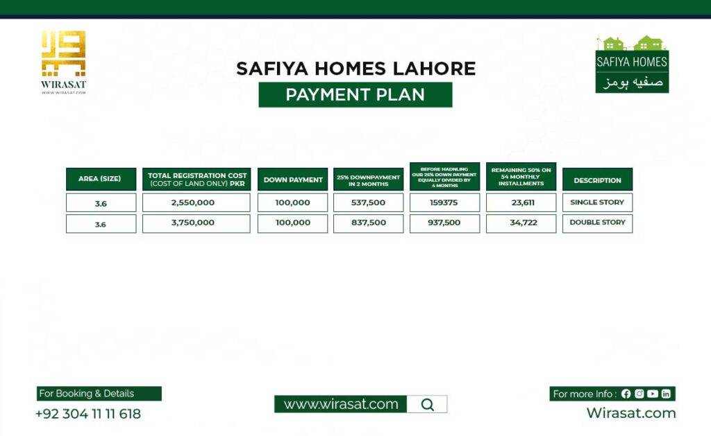 Safiya Homes Payment Plan 3.6 Marla