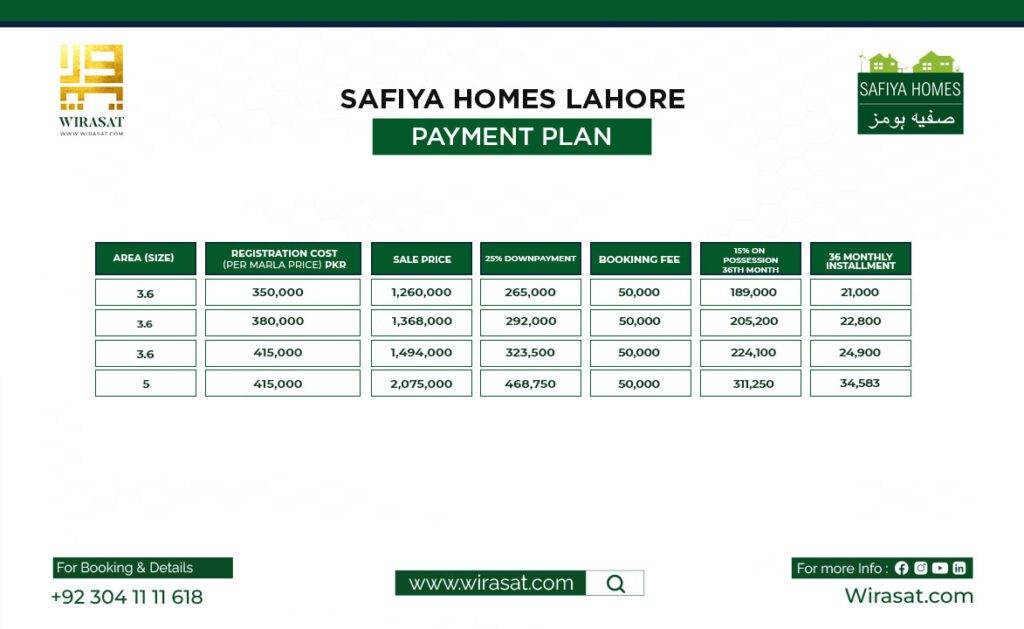 Safiya Homes Payment Plan 3.6 and 5 Marla