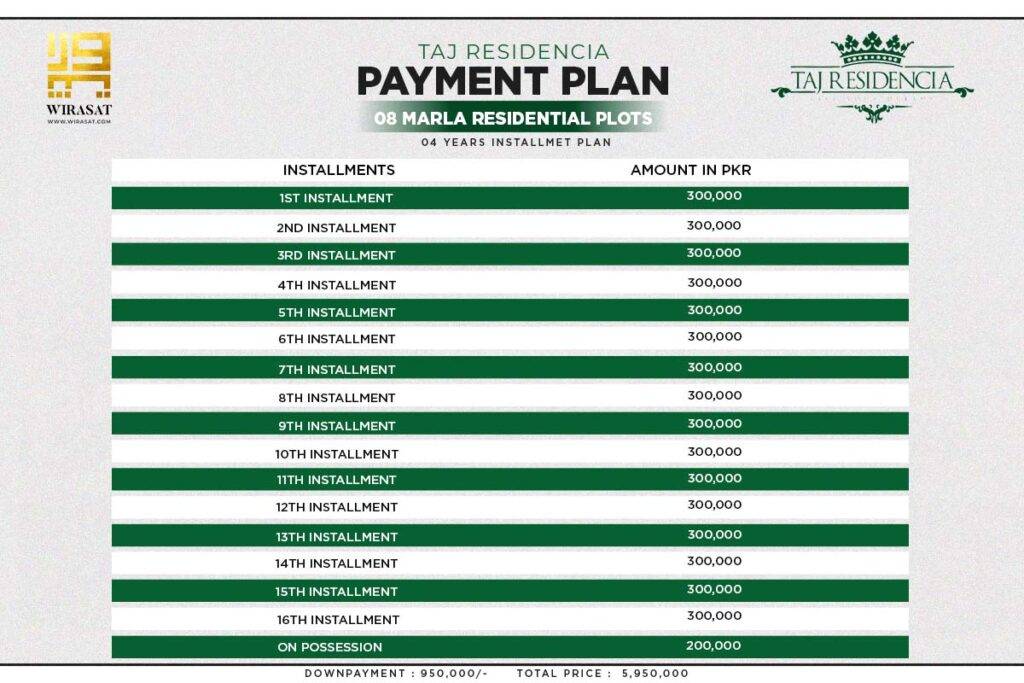 8 marla payment plan