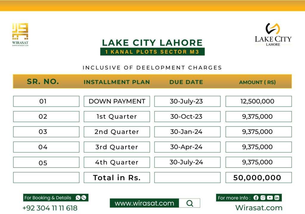 1 Kanal Residential Plots Sector M3 and M3A Payment Plan