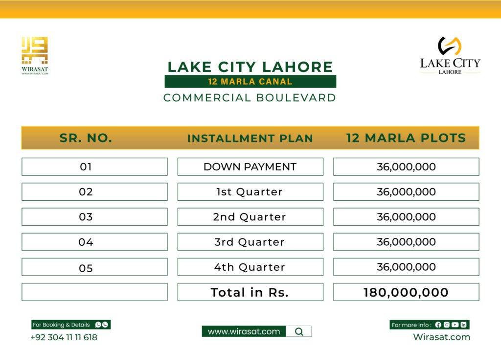 12 Marla Commercial Plots Canal Commercial Boulevard Lake City Payment Plan
