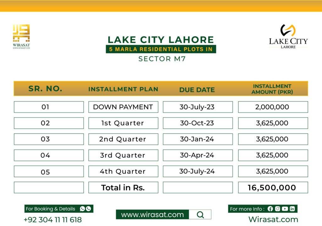 5 Marla Residential Plots Sector M-7 Payment Plan