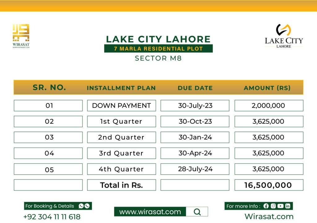 7 Marla Residential Plots Sector M-8 Payment Plan