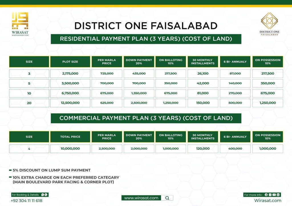 District One Faisalabad Payment Plan