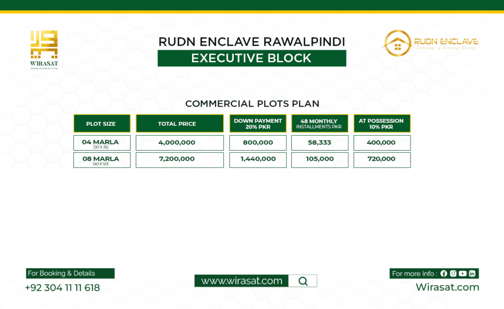 Rudn Enclave Executive Block Commercial Plots Payment Plan